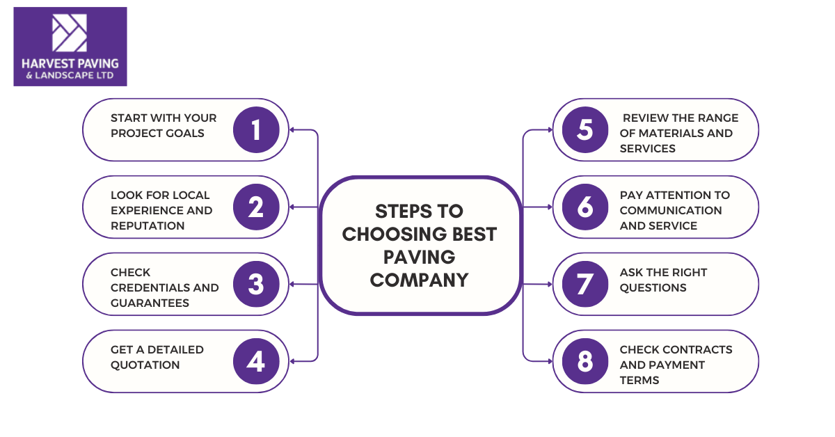 Steps to Choosing best Paving Company